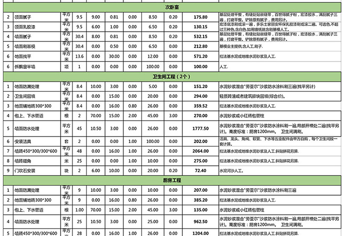 150平新房全包裝修預算清