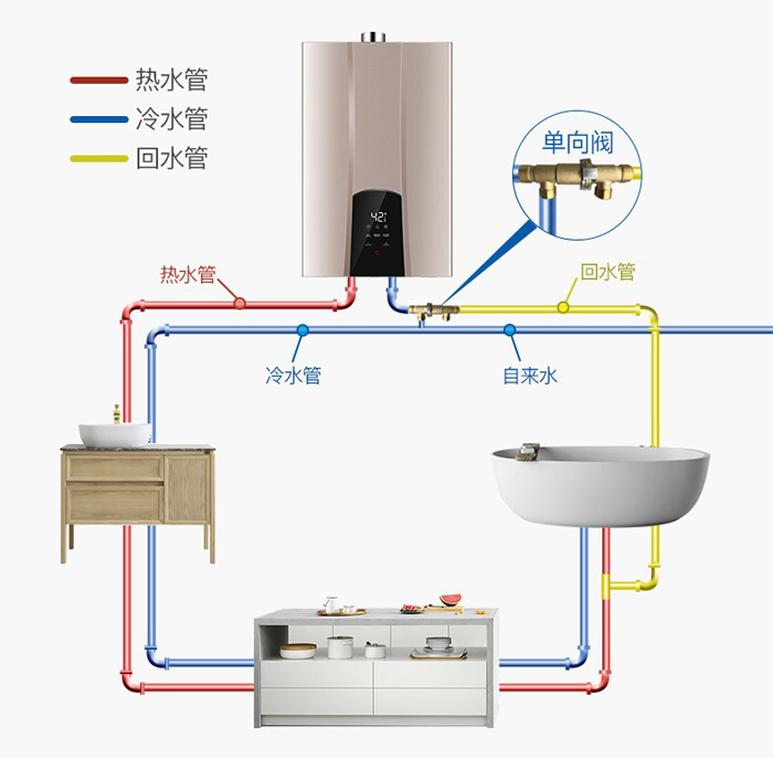 冷熱雙水管設(shè)計.jpg