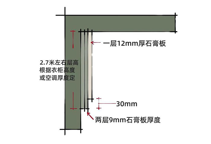 雙眼皮吊頂1-窄雙眼皮尺寸.jpg