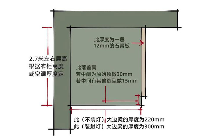 雙眼皮吊頂1-寬雙眼皮大邊梁類(lèi)型.jpg