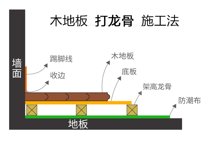 木地板打龍骨施工法.jpg