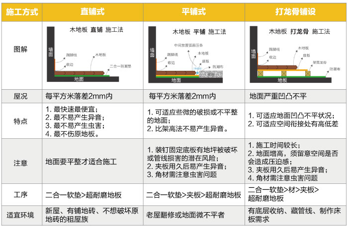 三種方式對比.jpg